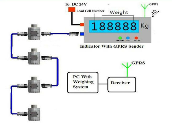سلول بار با وزن بی سیم با GPRS