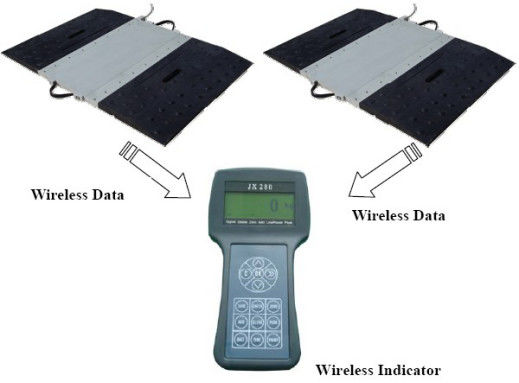 مقیاس وزن محور وسایل نقلیه بی سیم استاتیک دینامیکی 10T 15T