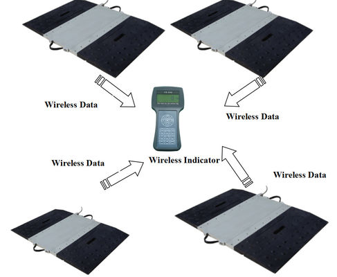 مقیاس وزن محور وسایل نقلیه بی سیم استاتیک دینامیکی 10T 15T