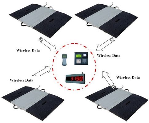 مقیاس وزن محور وسایل نقلیه بی سیم استاتیک دینامیکی 10T 15T
